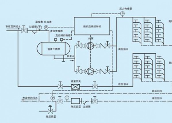 WXF箱式無負壓供水設備